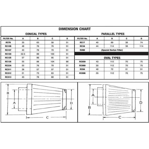 Air Filter S&B Rc017 RC017