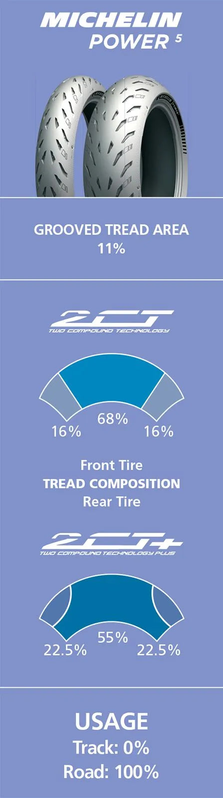 POW5R 160/60ZR17(69W) TL