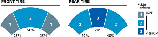 POWER PURE SC 130/60 - 13 M/C 60P REINF F/R TL