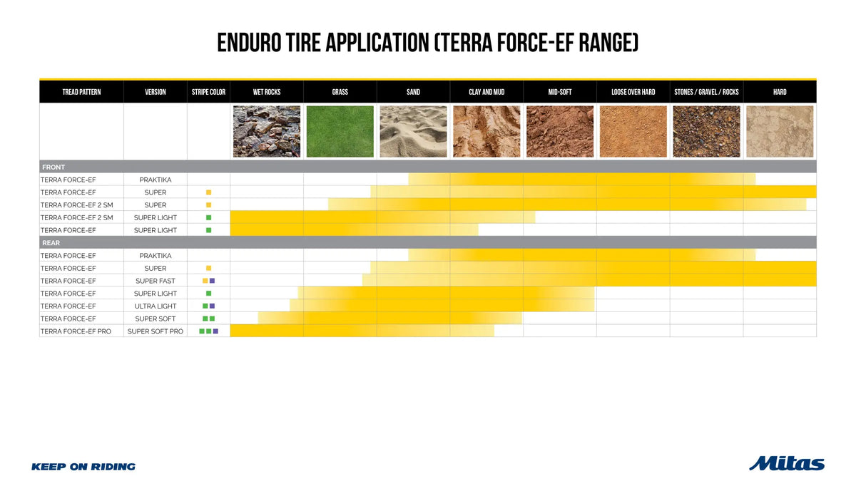 TERRA FORCE-EF SM SUPER 90/100-21 57R FR