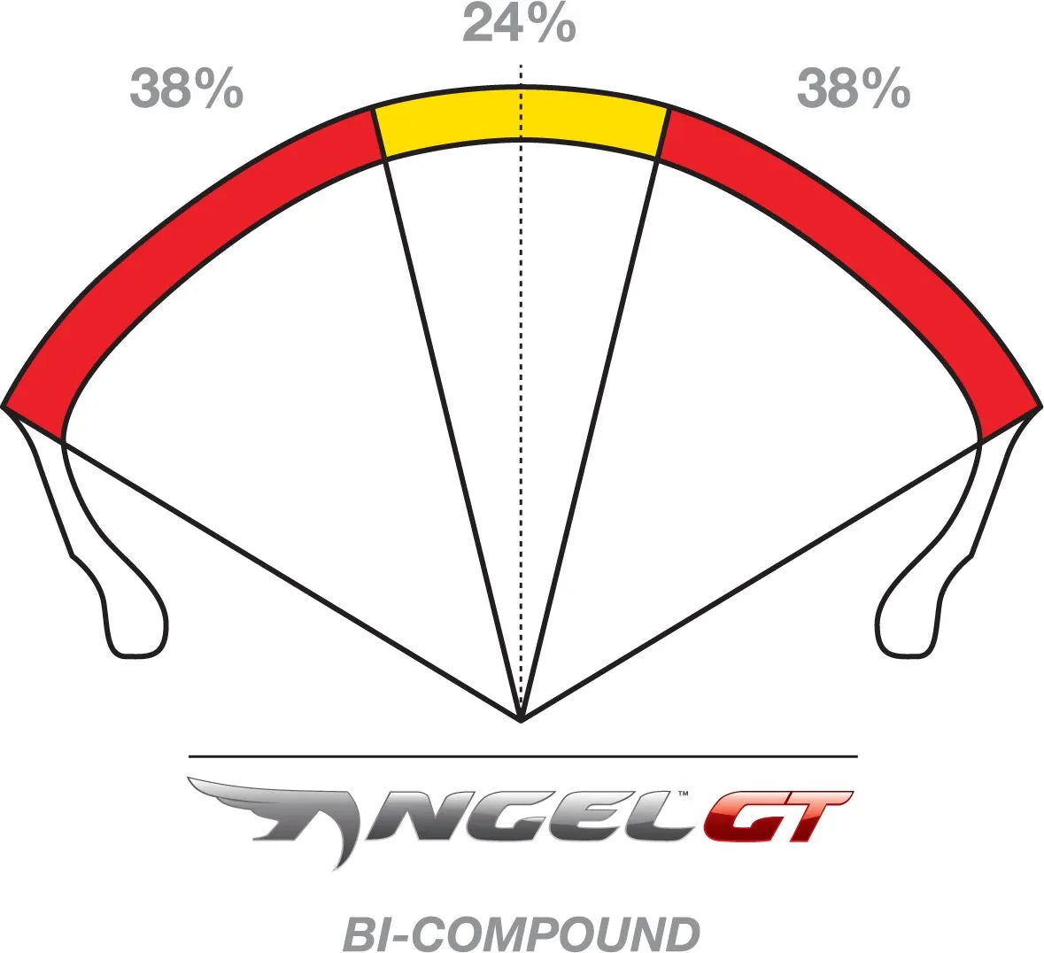 ANGEL GT 190/50 ZR 17 M/C (73W) TL R
