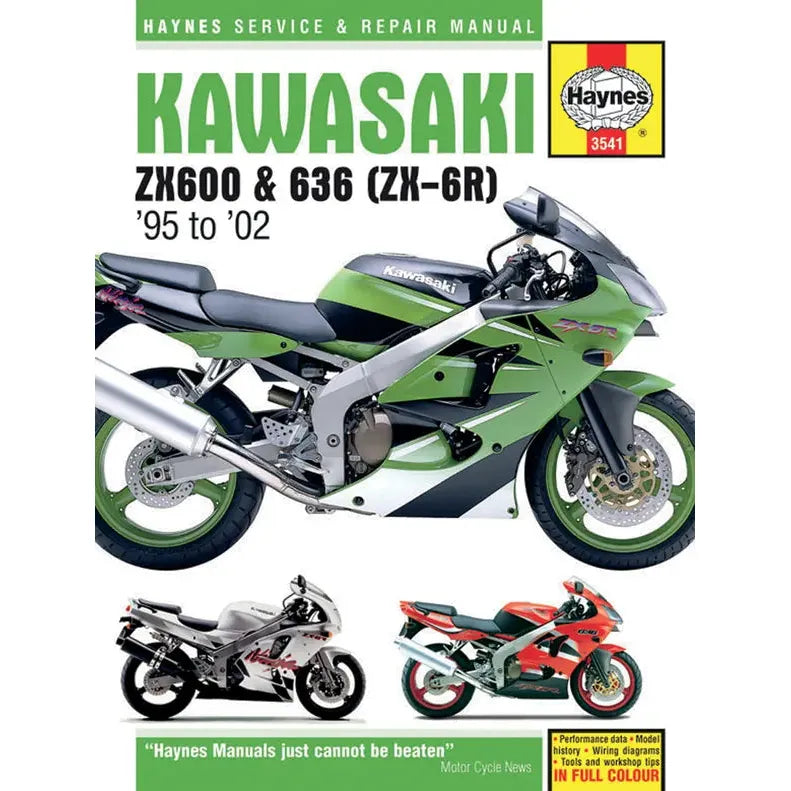 Zx6R Manual
