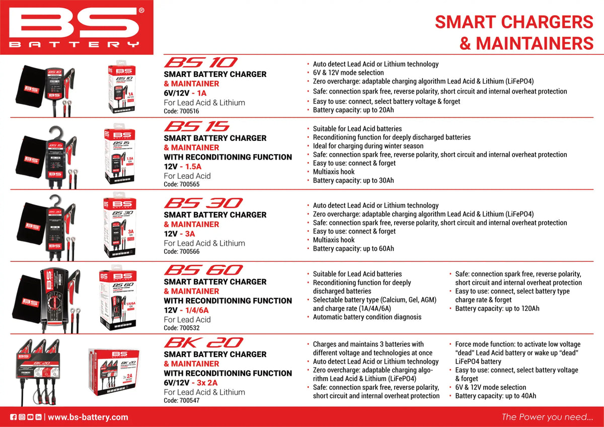 CHARGER BS30 12V 3A - UK PLUG