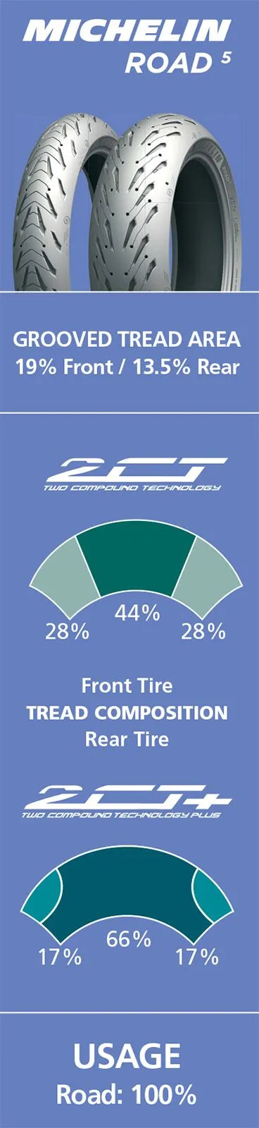 RD5 120/70ZR17 (58W) TL