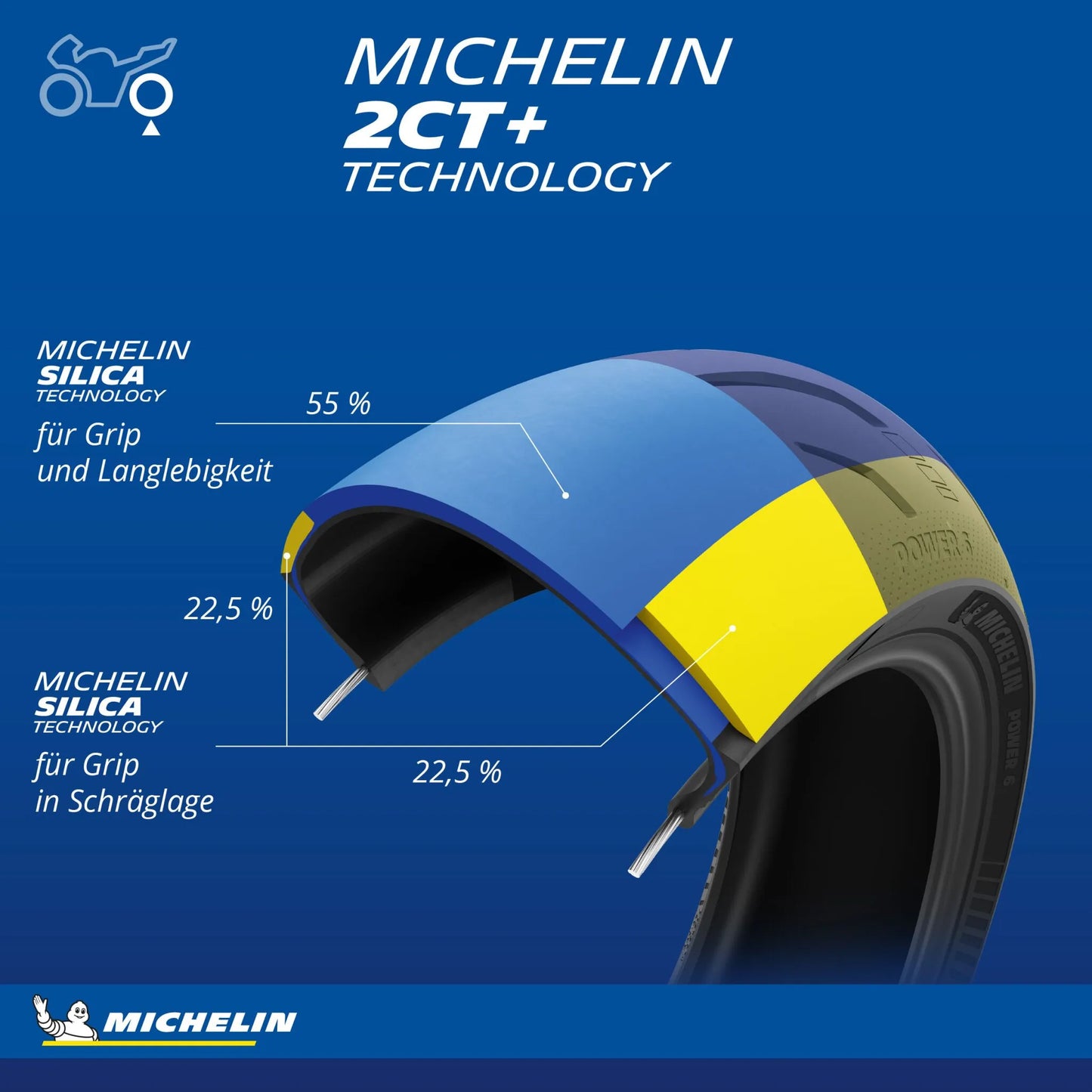 POWER 6 160/60 ZR 17 M/C (69W) R TL