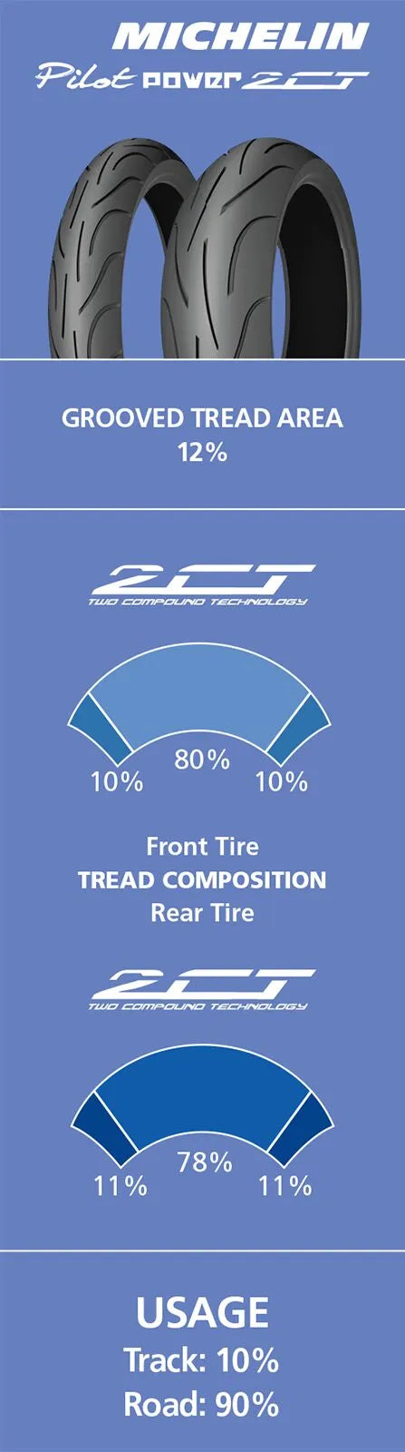 PILOT POWER 2CT 160/60 ZR 17 M/C (69W) R TL