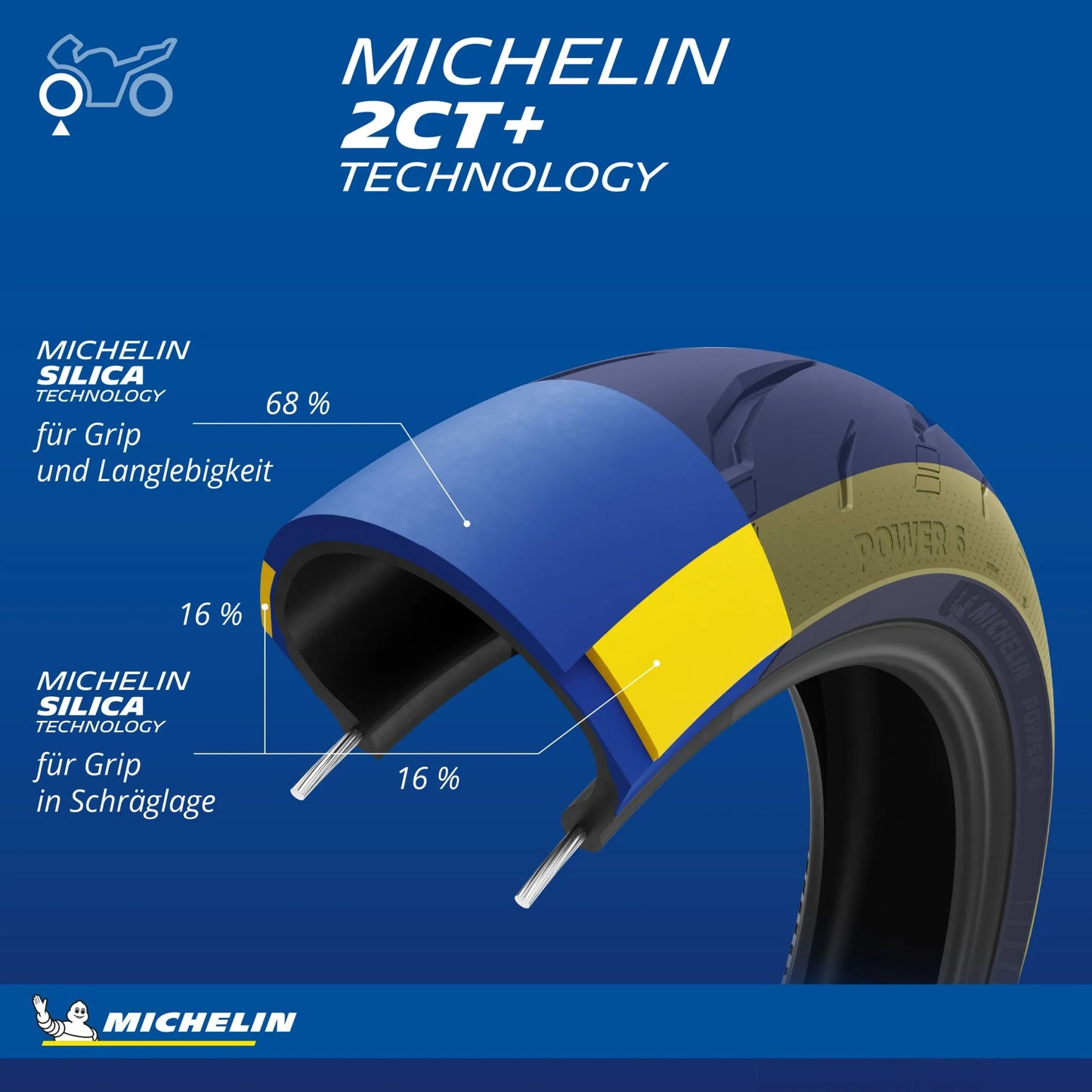 POWER 6 160/60 ZR 17 M/C (69W) R TL