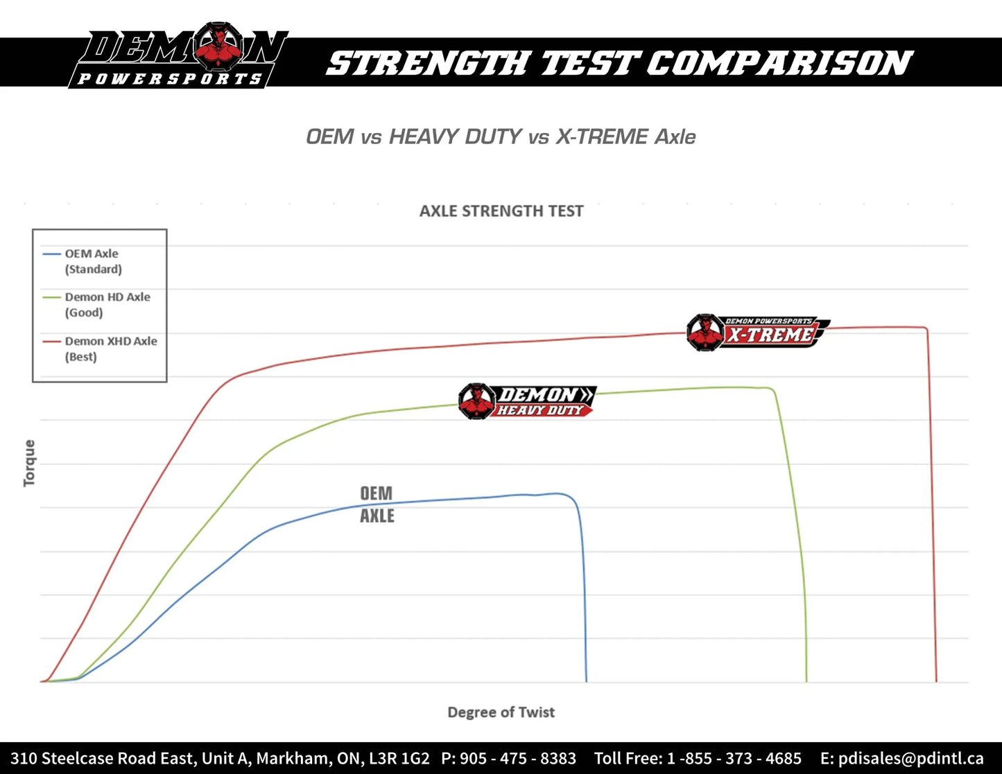 AXLE HD PO RANGER 500/570 ETX EV