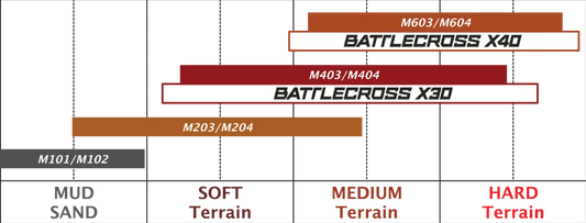X10 80/100-21 51M NHS TT