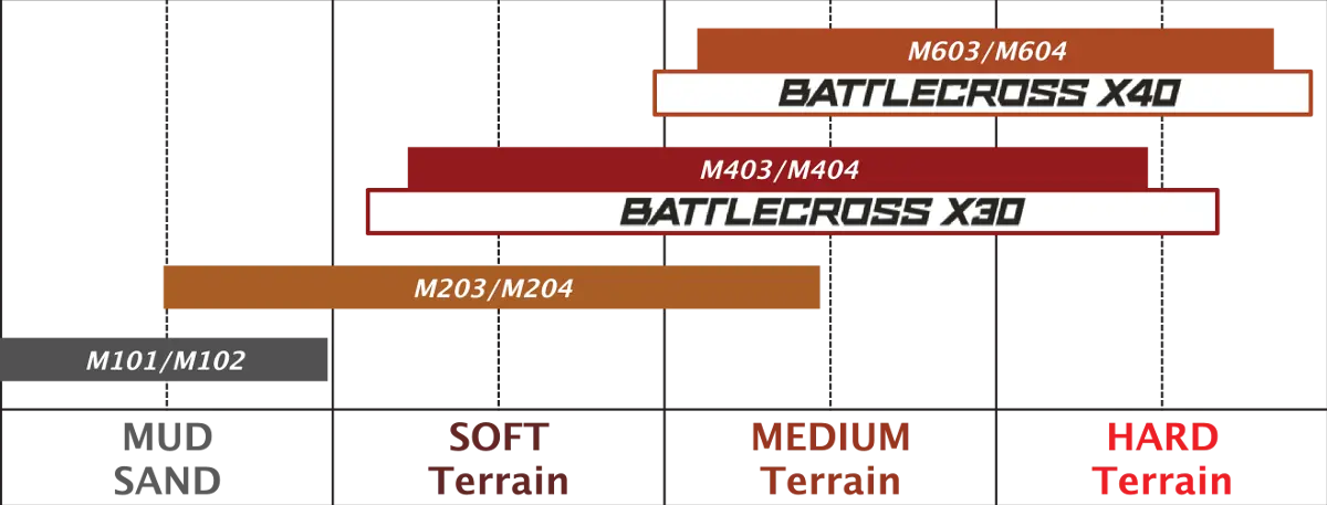 X30 100/100-18 59M NHS TT